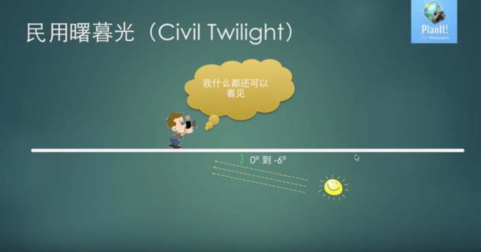 “此”藍調星空 非“彼”藍調星空